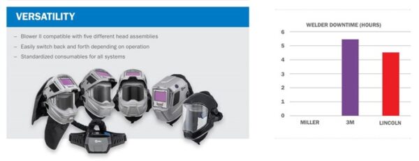Complete Welding Helmet System w/ Clearlight 2.0 #292753 - Image 9