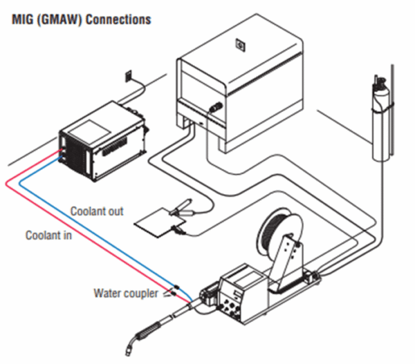 Miller Coolmate™ 4 115 V #042288 - Image 3